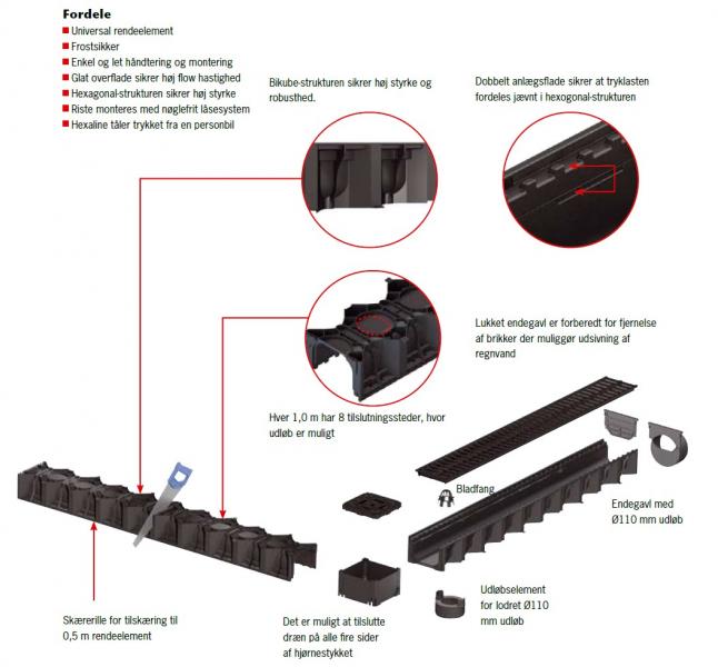 ACO Hexaline linjedr&aelig;n u/rist - 1000 mm